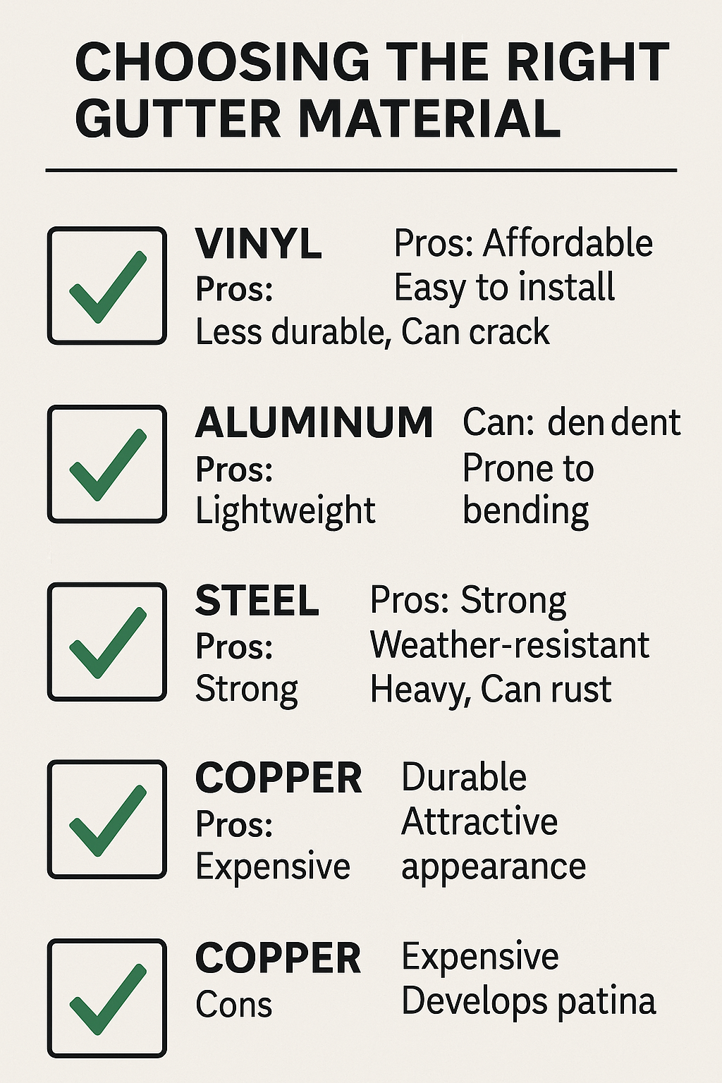 Gutter Materials